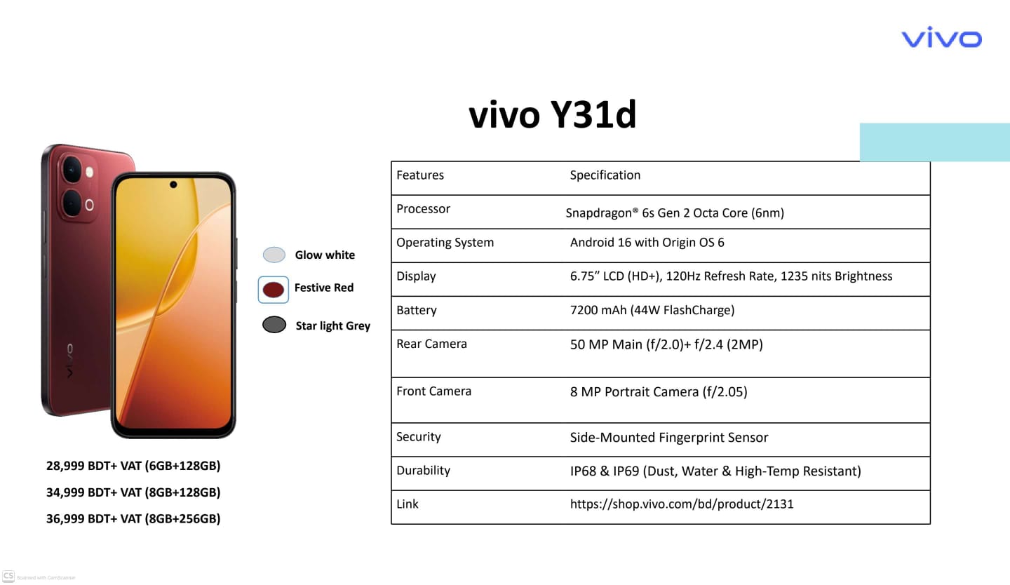 Vivo Y31d