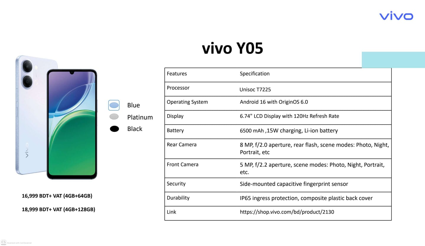Vivo Y05